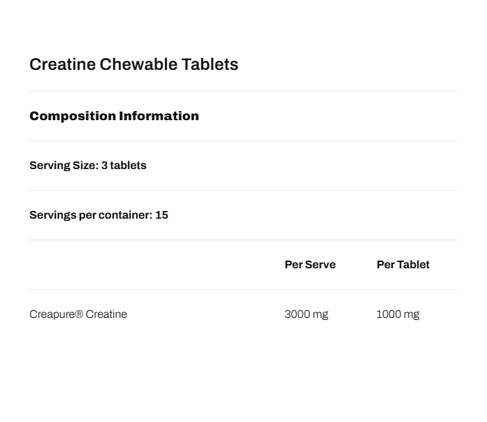 ATP Science Creapure® Creatine Chewables | TopDog Nutrition
