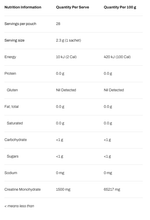 Load image into Gallery viewer, ATP Science NOWAY!® Creatine Sherbet Sachets | TopDog Nutrition