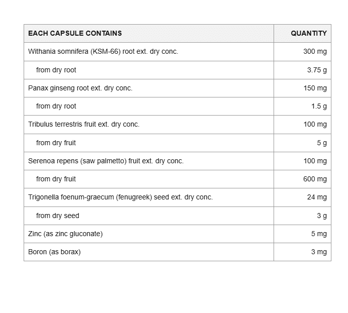 ATP Science Test Perform | TopDog Nutrition